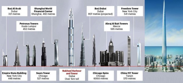 highest towers